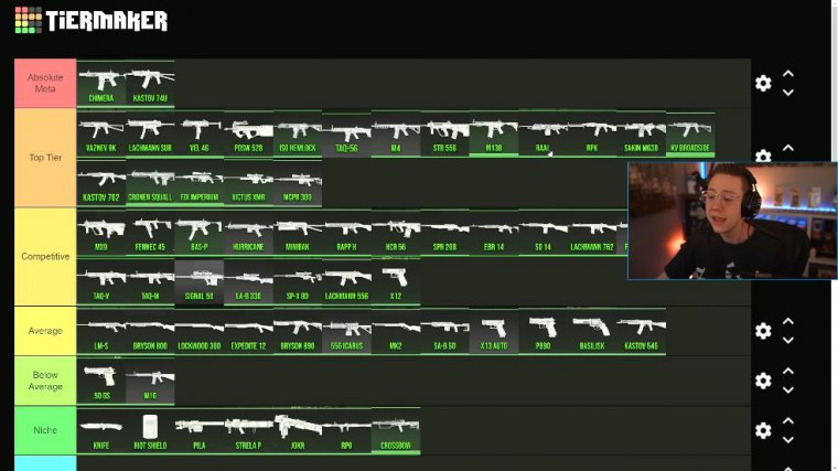 warzone 2 best weapons after update