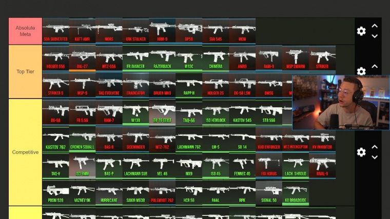 warzone 3 best loadouts