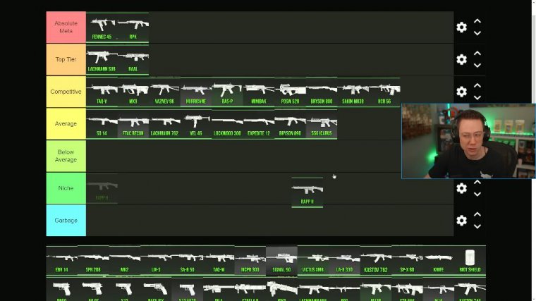 All marksman rifles ranked in wz2