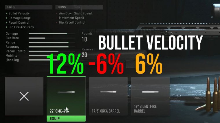 Bullet velocity stats for every sniper
