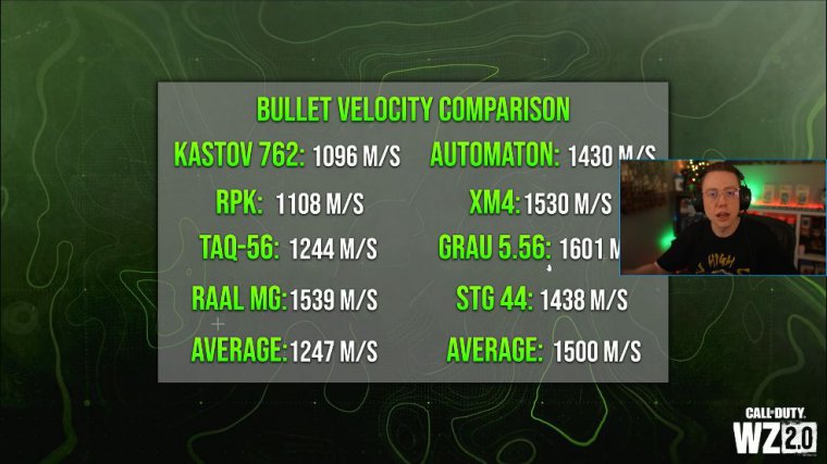 Average velocity stats between warzone 2 and warzone 1