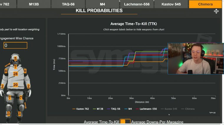 Warzone 2.0 fastest ttk taq-56 loadout