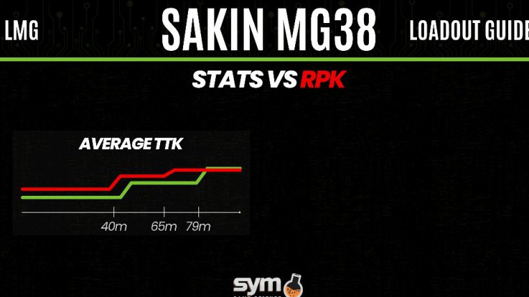 Sakin mg38 vs rpk
