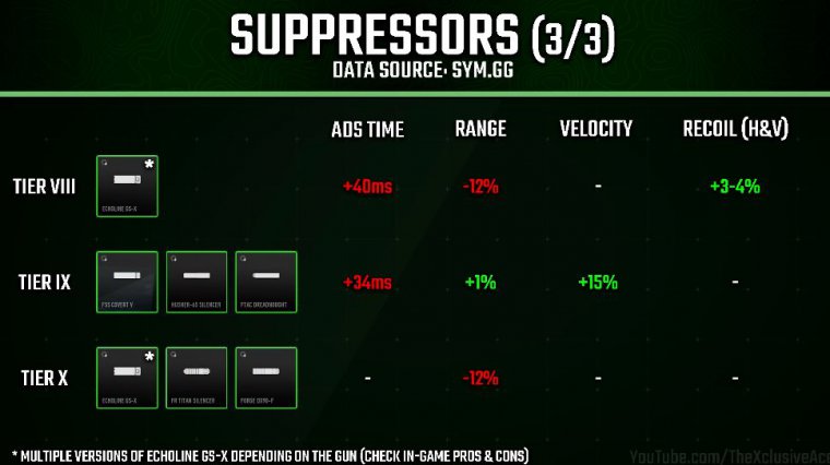 Suppressors quick reference