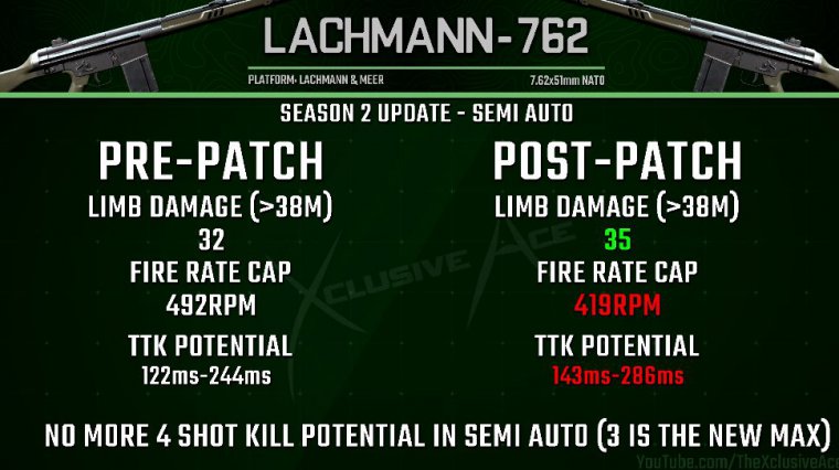 Lachmann-762 full auto