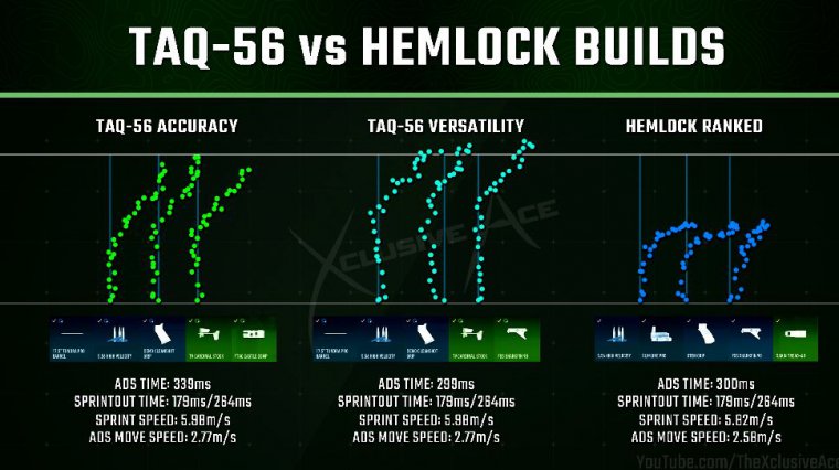 Hemlock setups vs taq-56 setups