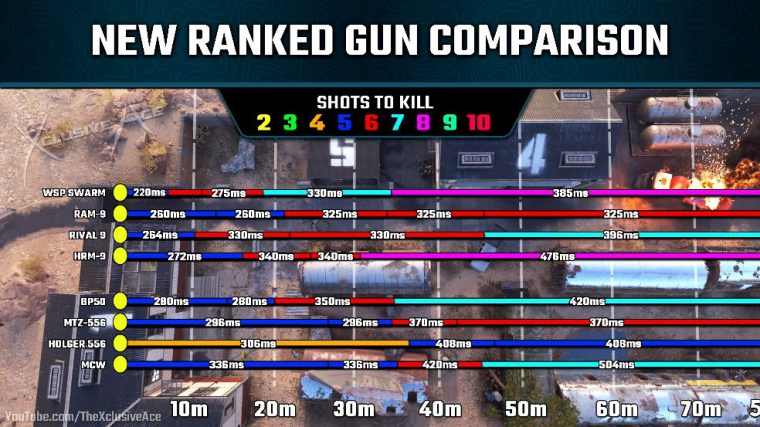 Range & ttk comparison