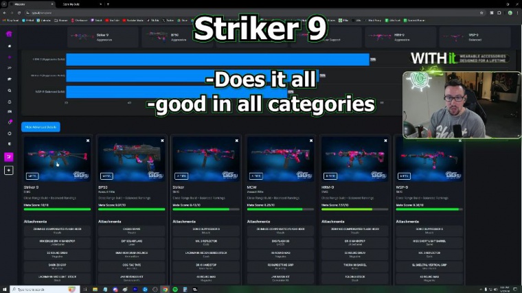 Characterizing the top smgs