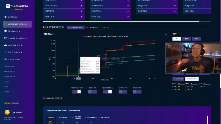 The most unique ␜broken␝ meta loadout in warzone